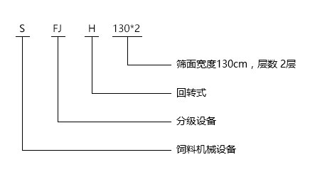 SFJH-130-2