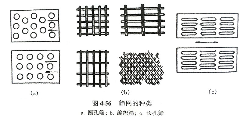 篩網(wǎng)的種類