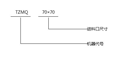 TZMQ氣動閘門-型號說明